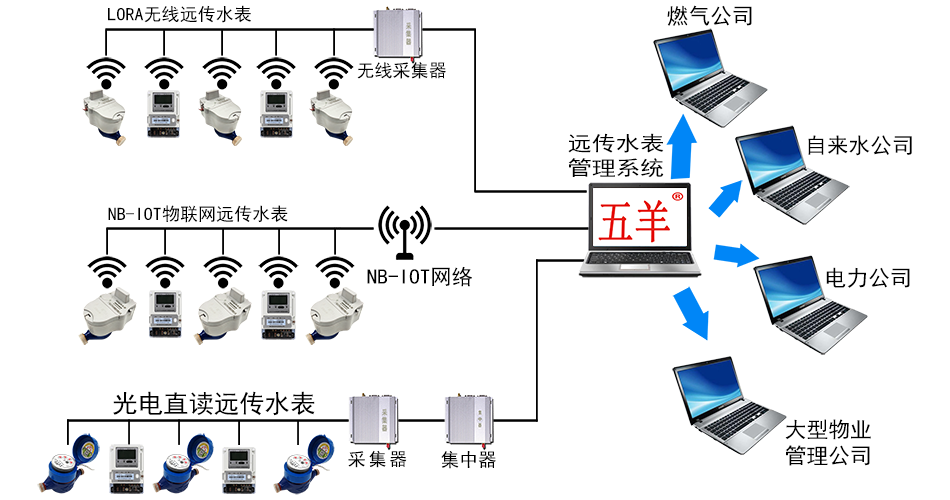 遠傳水表布線圖